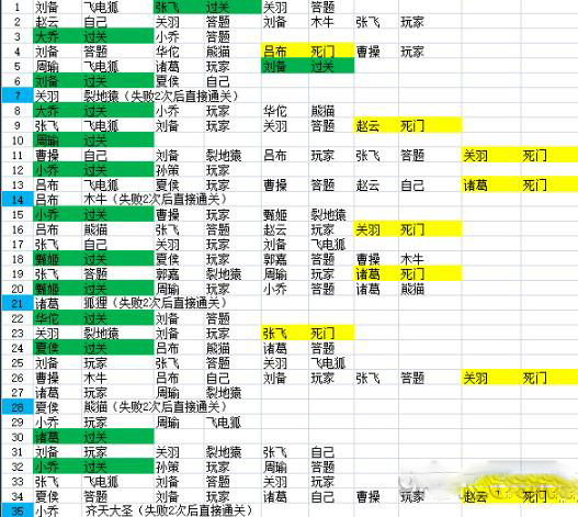 少年三国志通天试炼怎么玩