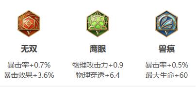 王者荣耀孙悟空铭文搭配