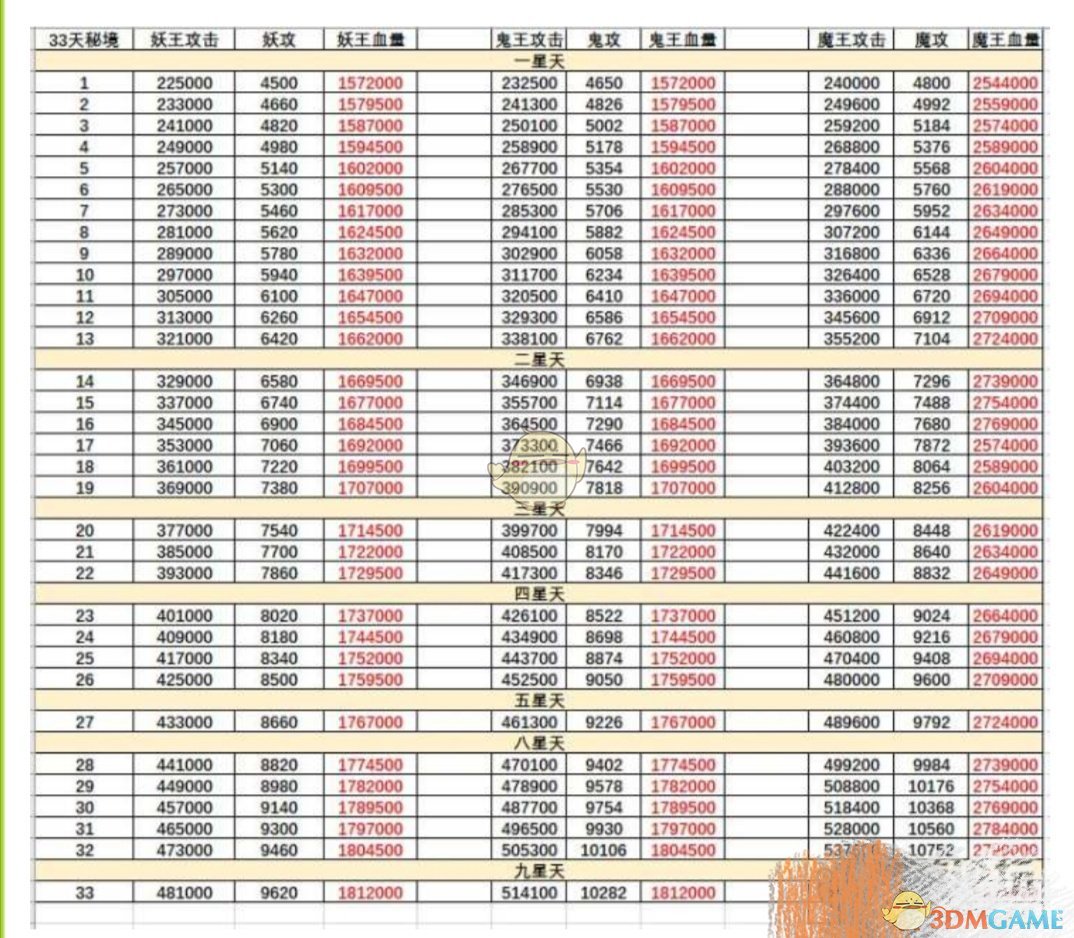 《想不想修真》秘境地图全攻略