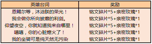 《王者荣耀》我会做你所向披靡的利剑是谁的台词