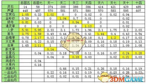 《想不想修真》蓝晶石哪里多