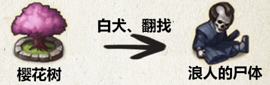 《不思议迷宫》出云岛通关攻略
