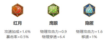 李元芳铭文