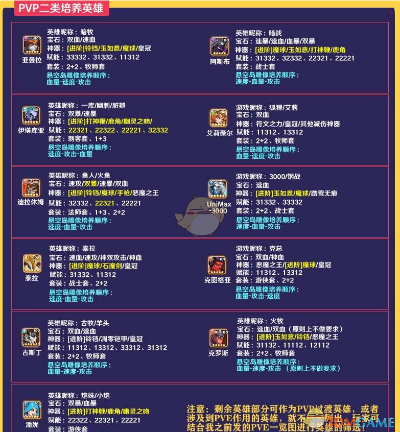 《放置奇兵》英雄排行榜2021最新