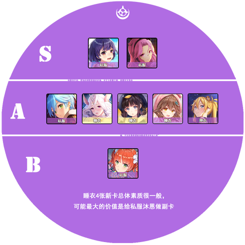 《双生视界》日服WIKI角色强度一览