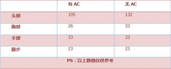 《穿越火线：枪战王者》MG4-蓝色骑士属性评测