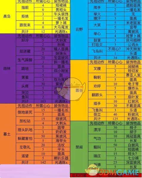 光遇斗篷兑换一览表