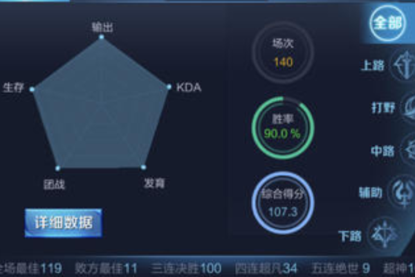 王者kda什么意思