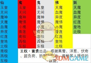 想不想修真秘境怎么刷(秘境刷功法全攻略)
