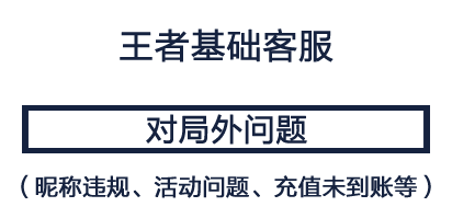 《王者荣耀》最新官方客服联系方法一览