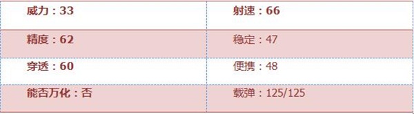 《穿越火线：枪战王者》MG4-蓝色骑士属性评测