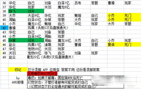 少年三国志通天试炼怎么玩
