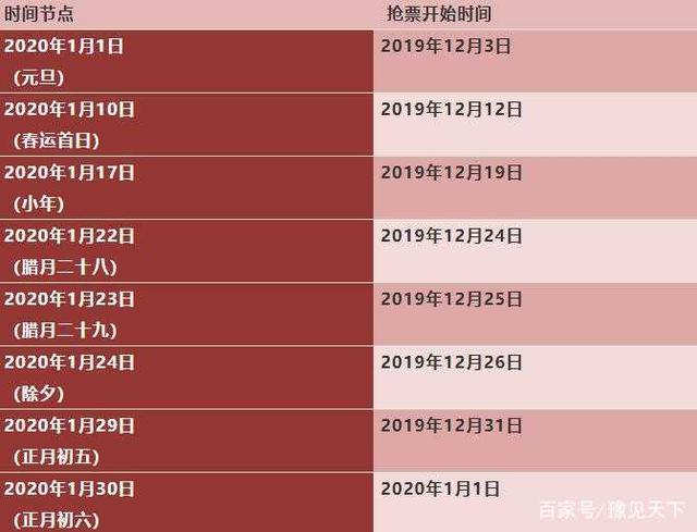 2020年春运什么时候开始(2020春运火车票预售抢票时间表)