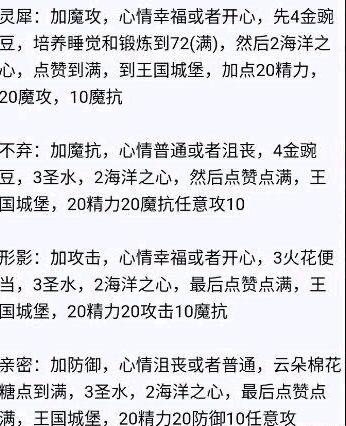 《洛克王国》亲密度配方图
