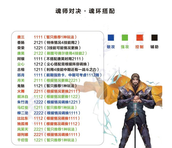 《斗罗大陆：魂师对决》SSR魂环搭配攻略