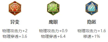 王者花木兰怎么玩