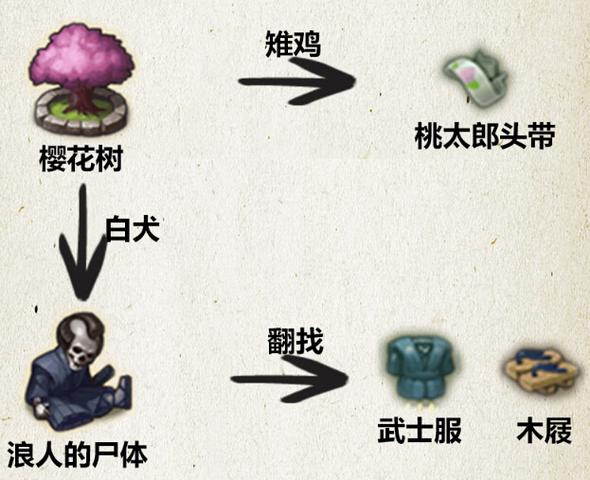 《不思议迷宫》出云岛通关攻略