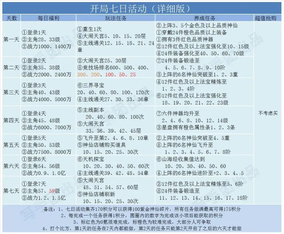《道友请留步》新手攻略2021