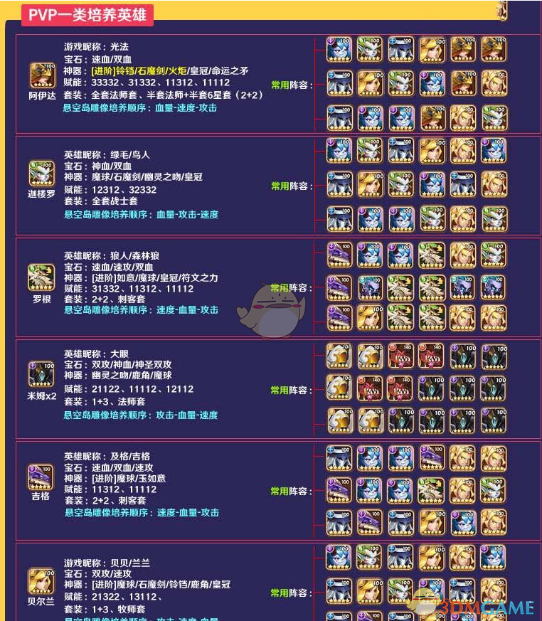 《放置奇兵》英雄排行榜2021最新