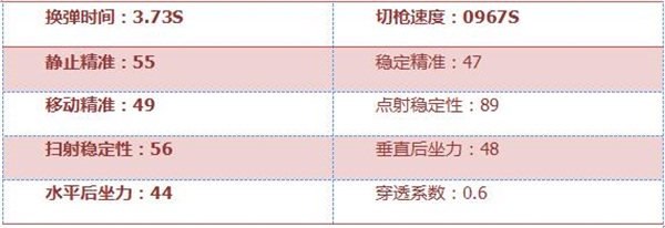 《穿越火线：枪战王者》MG4-蓝色骑士属性评测