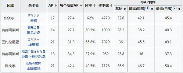 fgo龙牙哪里刷