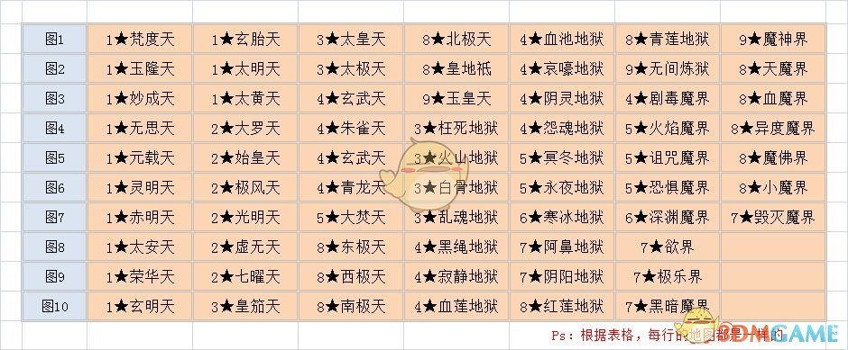 想不想修真秘境地图怎么走 秘境地图及BOSS攻防图文攻略一览