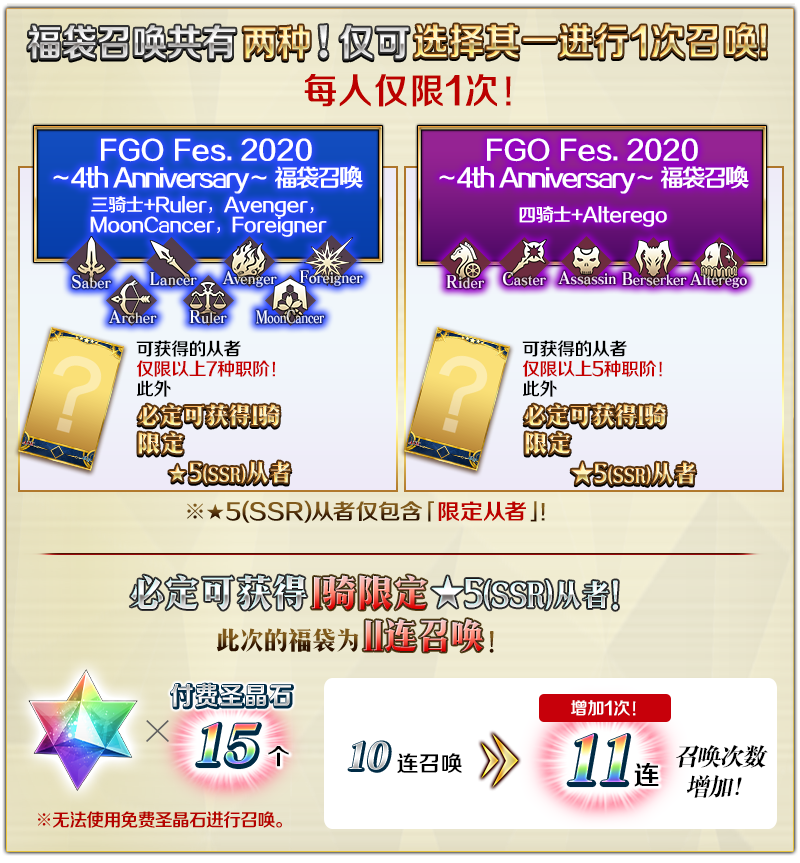 《FGO》四周年福袋购买价格计算