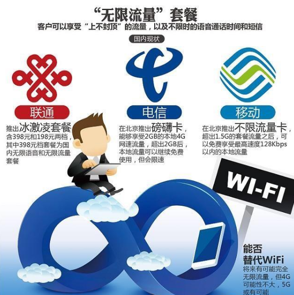 5G套餐起步价多少钱(5G套餐资费一览表)
