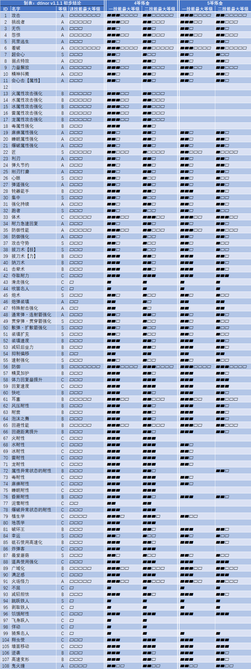 怪物猎人崛起修改存档会被Ban吗(修改存档后果大全)