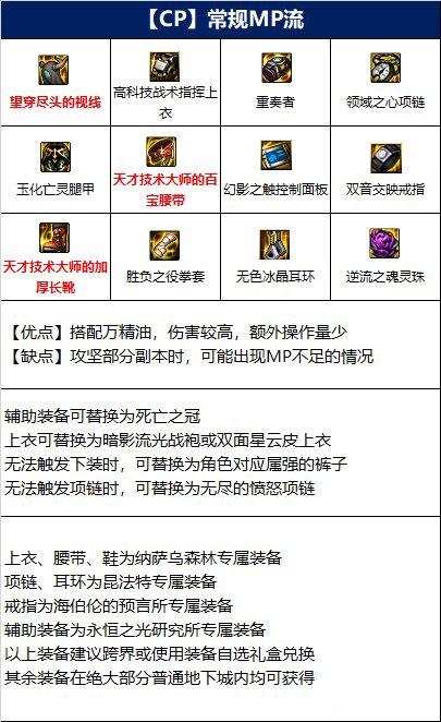 DNF110武极毕业装备推荐(武极110级装备怎么选)