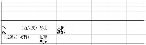 dota2自走棋阵容搭配