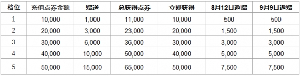 英雄联盟提百万的赠礼活动开启时间大全