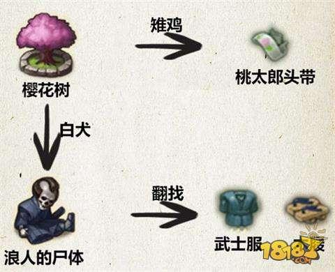 不思议迷宫(出云岛dp(出云岛dp难点怎么完成))