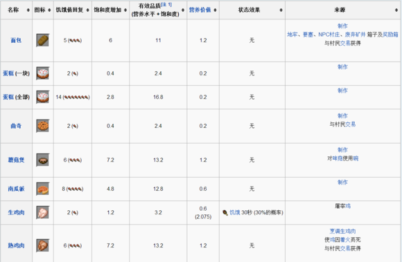 《我的世界》彩虹喷泉制作教程