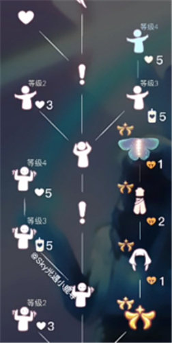 光遇极光季毕业物品图鉴(毕业礼大全)