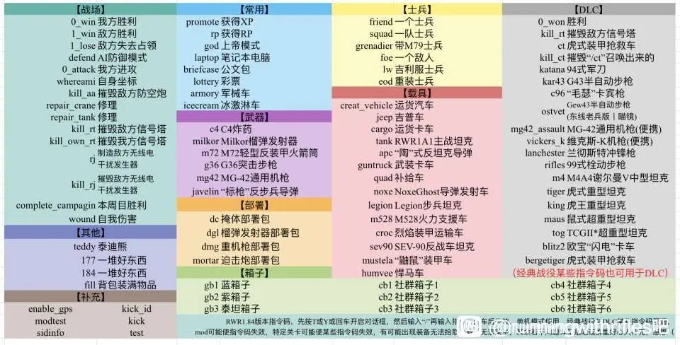 小兵步枪少女前线MOD作弊码分享(少前MOD指令汇总)