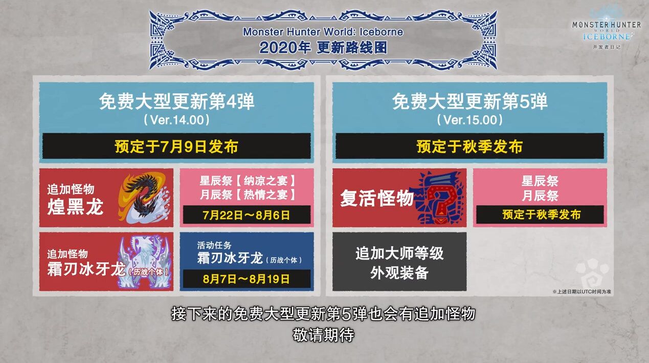 怪物猎人冰原后续更新计划大全