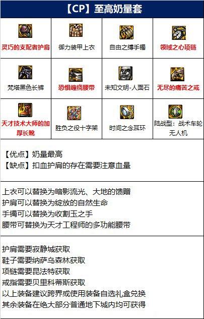 DNF110奶爸装备搭配推荐(圣骑士110装备怎么选)