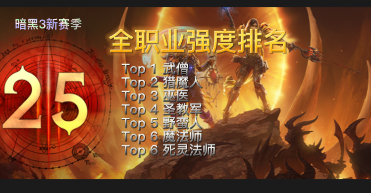 《暗黑破坏神3》25赛季全职业强度排名大全