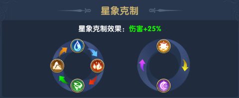 圣斗士星矢正义传说各属性斗士克制关系大全
