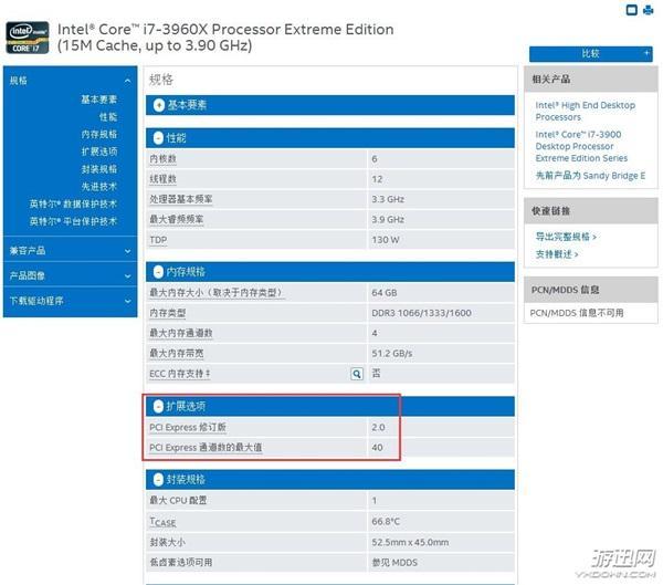沦为“洋垃圾”的I7(3960X能否带的动GTX 1080显卡？)