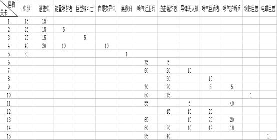 CF无畏战舰(普通模式通关攻略分享)