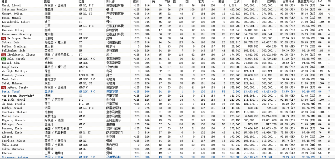 足球经理2022开档必买妖人推荐(高潜力球员大全)
