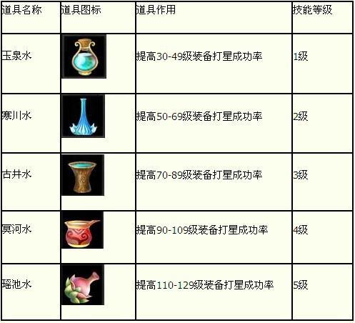 梦幻聊斋少阴石详解