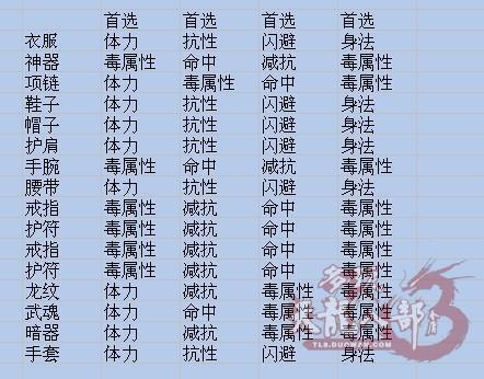 玩家经验分享：天龙八部3-浅淡逍遥