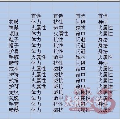 玩家经验分享：天龙八部3-浅淡逍遥