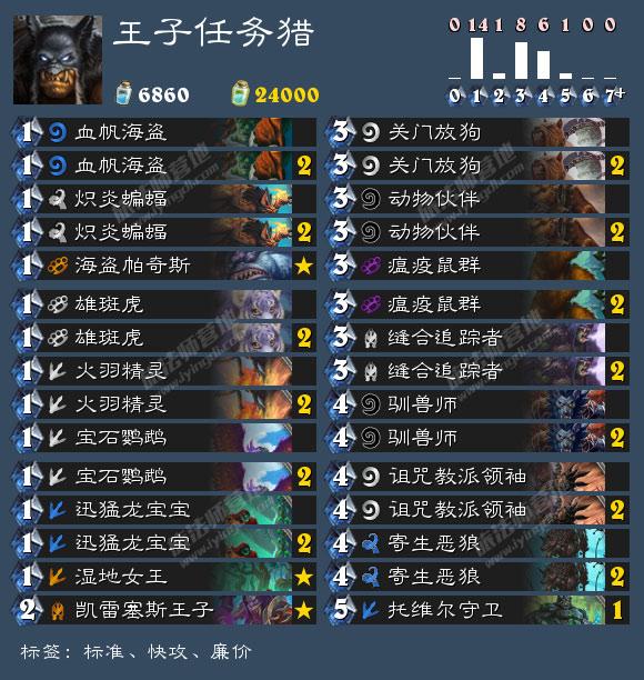 炉石传说(冰封王座猎人卡组构思:凯雷萨斯王子任务猎)