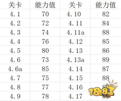 FIFA足球世界(南美洲第4章详解(彩虹过人助你轻松通关))