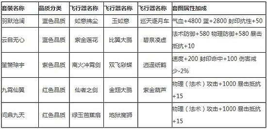 《4399飘渺西游》图鉴系统(飞行器收藏)