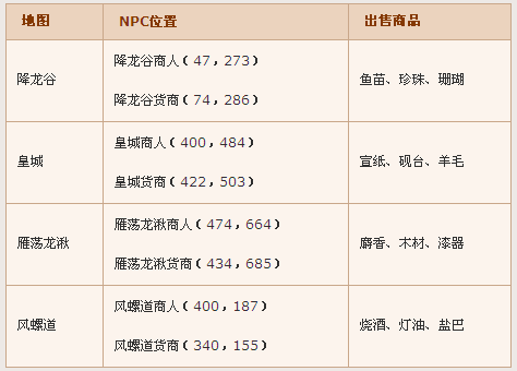 剑灵诀朱雀堂详解